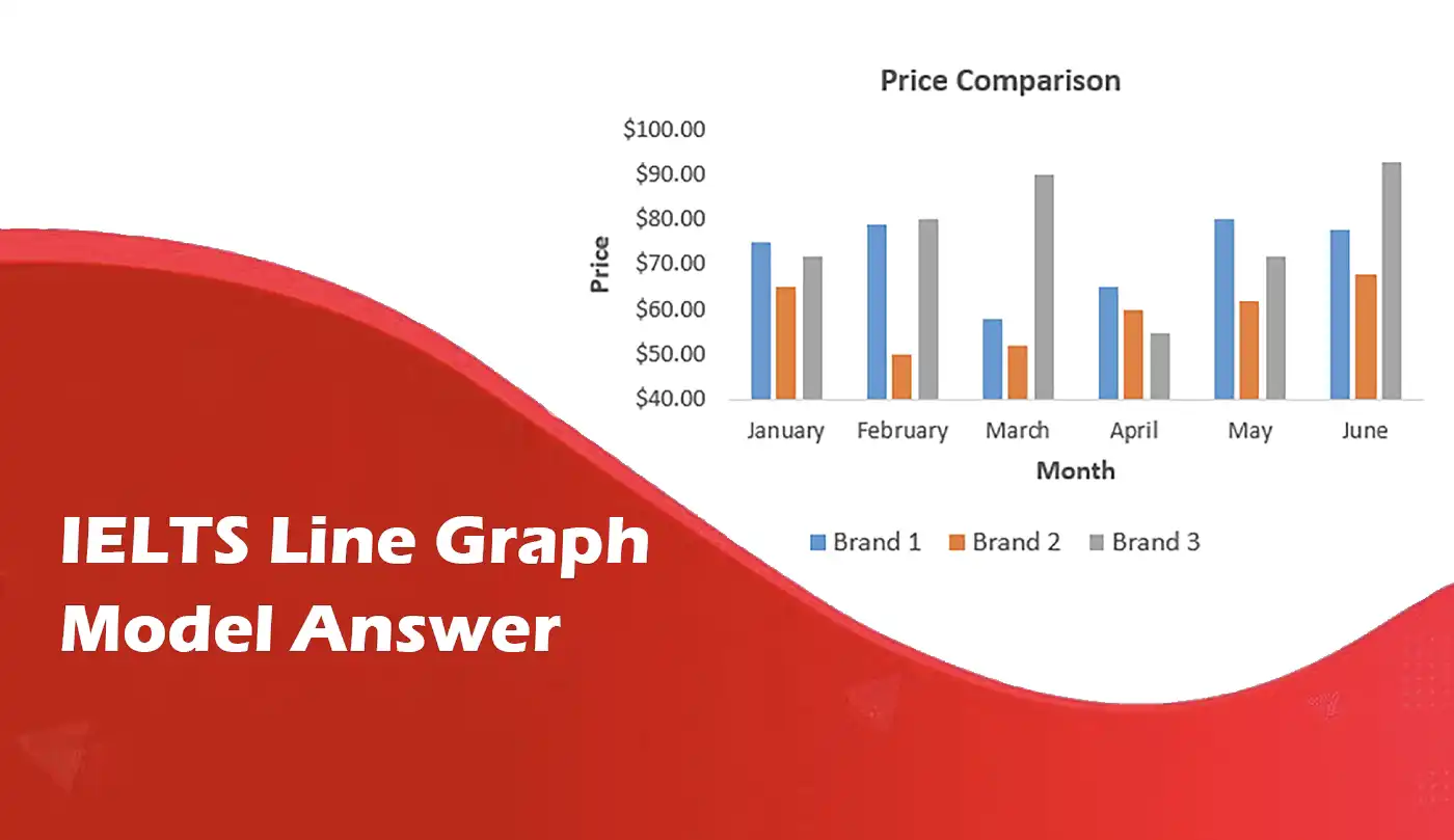 IELTS Line Graph Model Answer Line Graph Vocabulary Canam